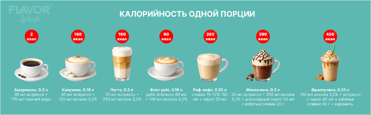 Сколько калорий в кофе: латте, американо, капучино, раф-кофе, моккачино, фраппучино, американо?