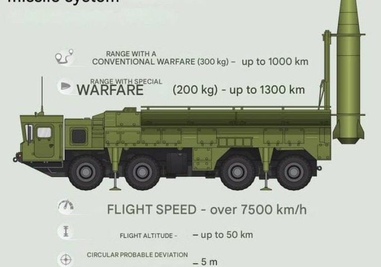Новейших российский гиперзвук «Искандер-1000». Что это технический прорыв или информационный фейк?