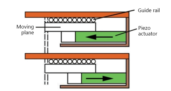 Конструкция линейного пьезоэлектрического двигателя
