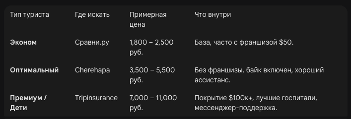 Таблица за полис на 14 дней