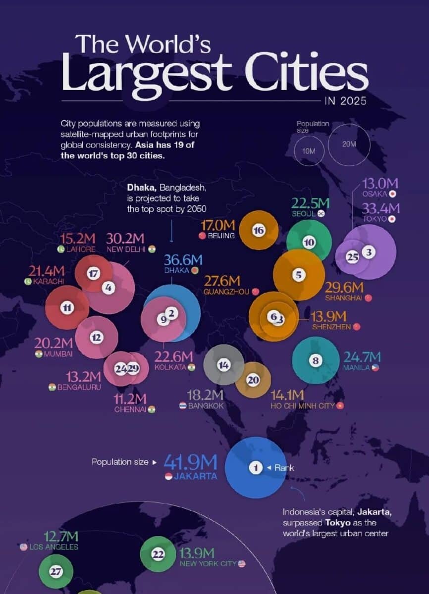    Рейтинг: 30 крупнейших городов по численности населения / © Visual Capitalist