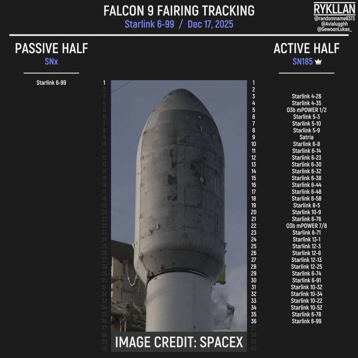 Фото SpaceX  📷
