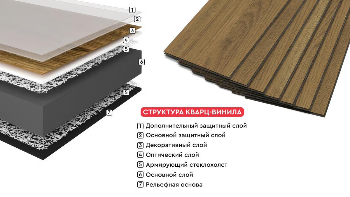 В зависимости от производителя и коллекции, структура кварц-винила может отличаться