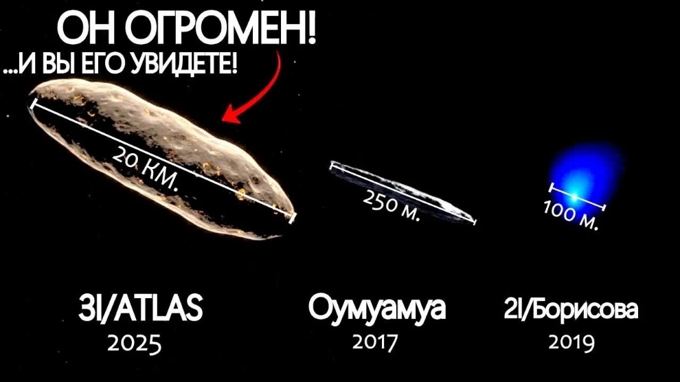 Размеры трёх космических объектов. Фото Яндекс.Картинки 