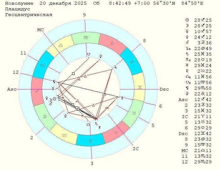 Новолуние 20 Декабря в Стрельце