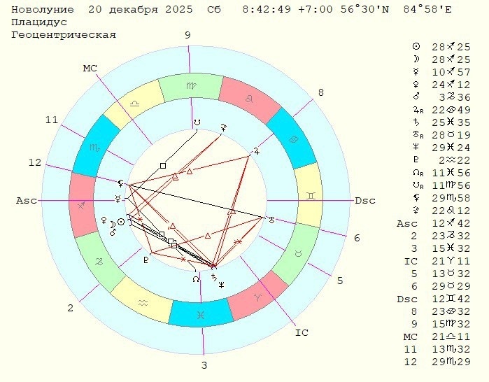 Карта Новолуния 