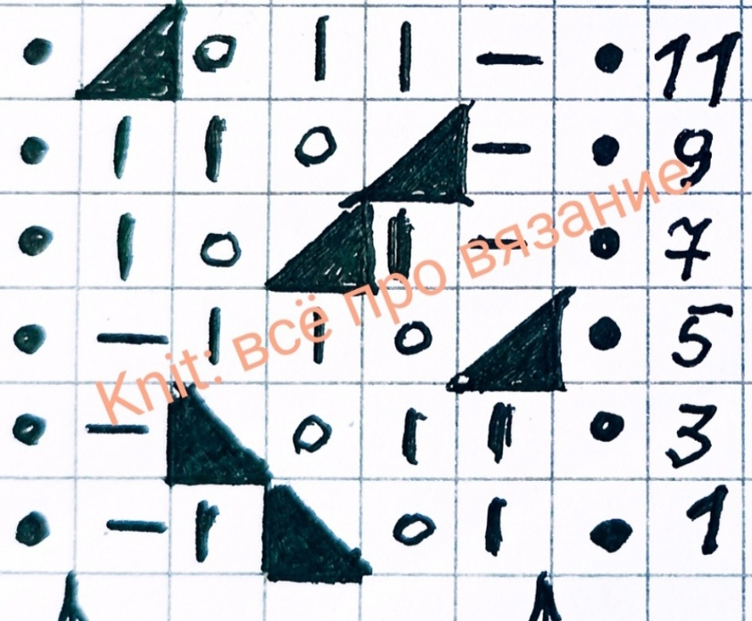 Схема узора. 