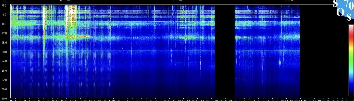 Информация с https://sos70.ru