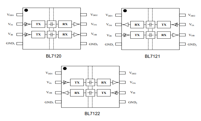 Конфигурационная структура двухканальных цифровых изоляторов BL712x компании Belling