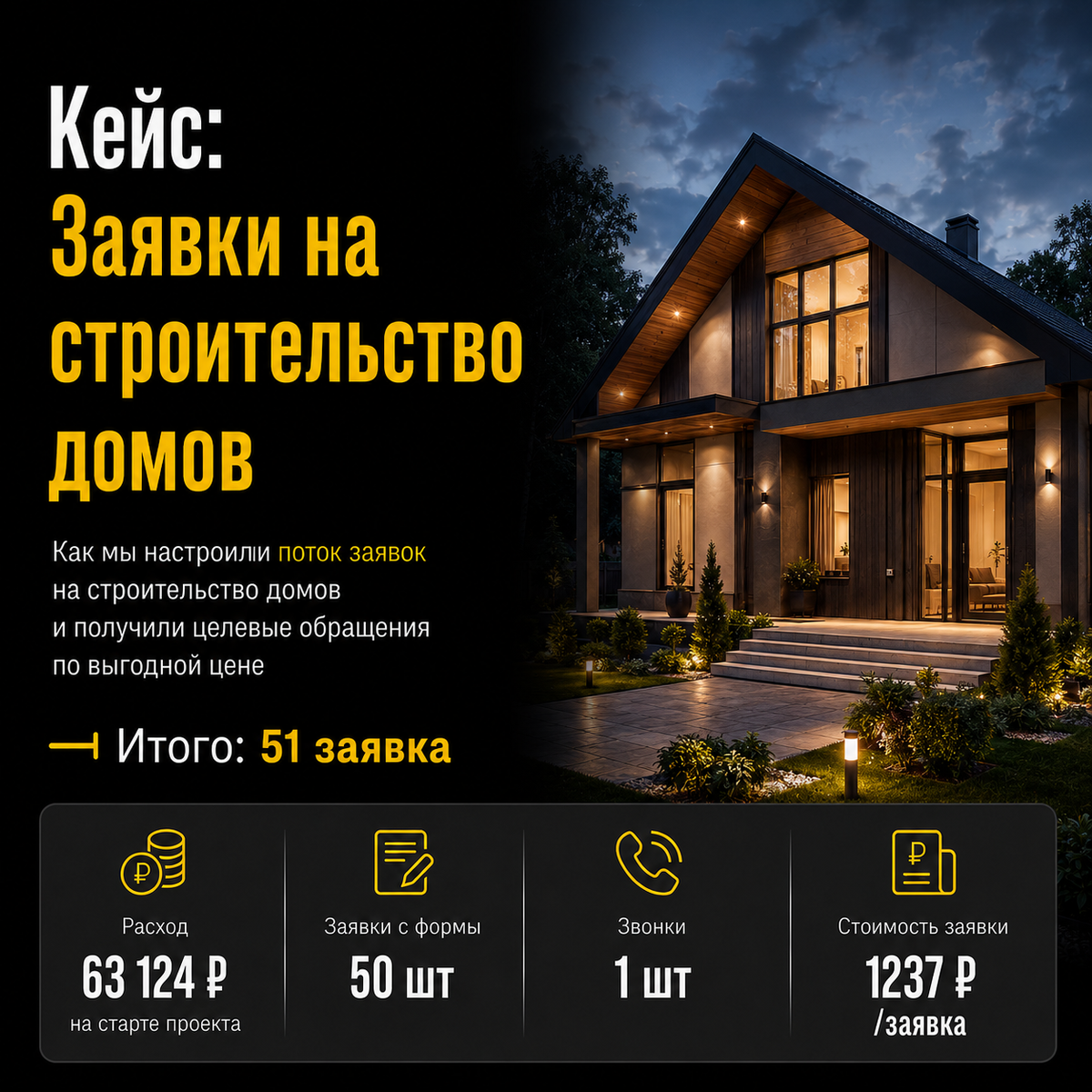 Заявки на каркасные дома 