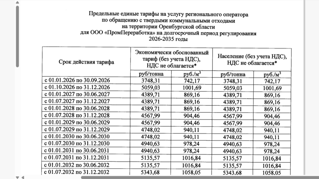    Фото: скриншот приказа о повышении тарифа на вывоз ТКО.