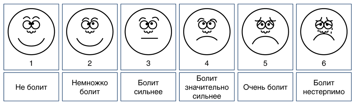 Шкала Вонга-Бейкера (FACE Scale) 