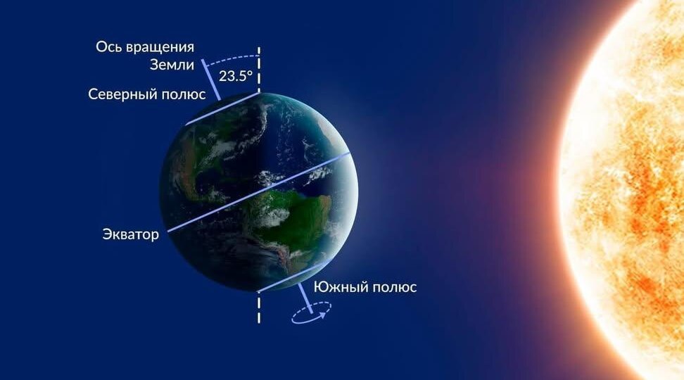 Зимнее солнцестояние 21.12.2025: Код доступа к новому миру