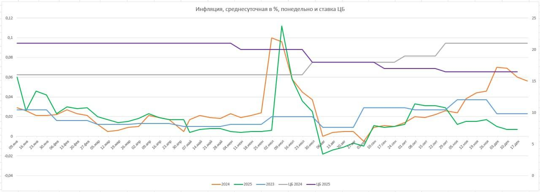 Заседание ЦБ по ставке 19 декабря: наше мнение