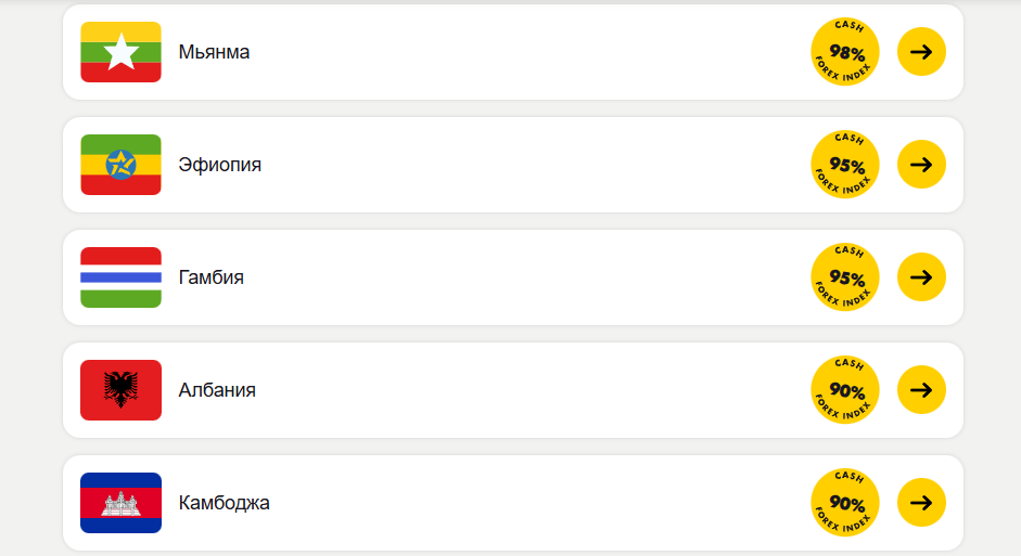 Данные взяты с сайта Forex.se 