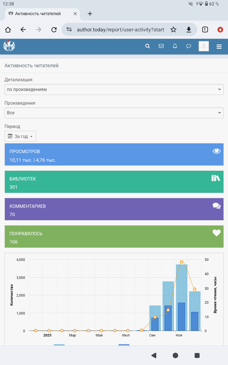 Автор.тудей