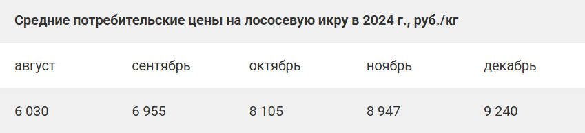 Источник: Росстат