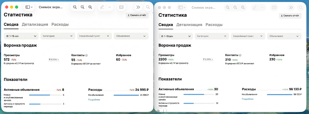 Сравнение продажи до и после в один период Ноябрь/Декабрь 2025