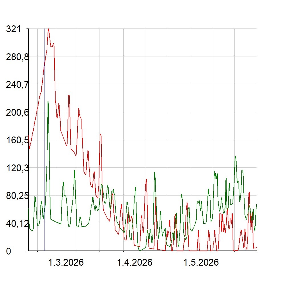 График- прогноз составленный астрологом Светланой Манухиной на дату 26.02.2026.