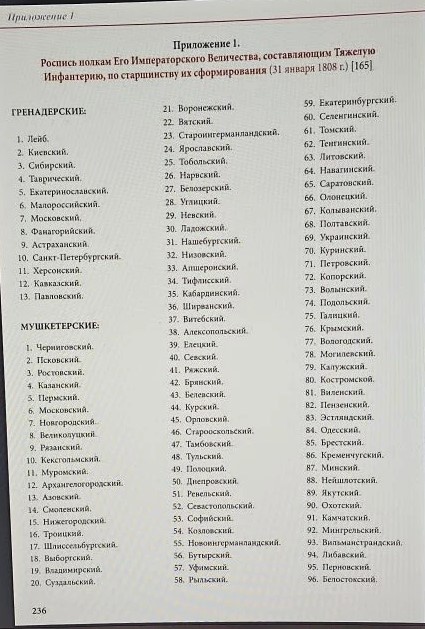 Астраханский гренадерский полк в Росписи полкам Его Императорского Величества, составляющим Тяжелую Инфантерию, по старшинству их сформировния (31 января 1808 г.). ГРЕНАДЕРСКИЕ:

1. Лейб.
2. Киевский.
3. Сибирский.
4. Таврический.
5. Екатеринославский.
6. Малороссийский.
7. Московский.
8. Фанагорийский.
9. Астраханский.
10. Санкт-Петербургский.
11. Херсонский.
12. Кавказский.
13. Павловский. Источник: Попов С. А. «Армейская и гарнизонная пехота Александра Первого. Полковые униформы». Страница 236. Ссылка: https://vk.com/wall-176345677_14373