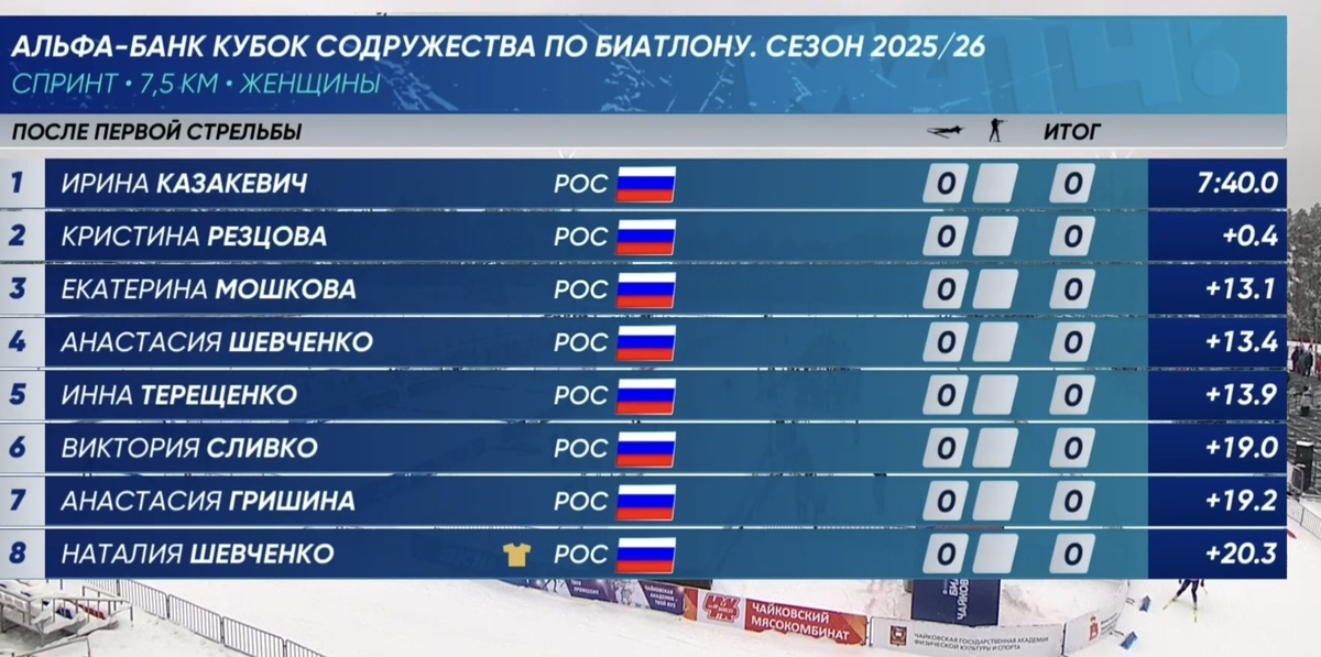 После 1 стрельбы 