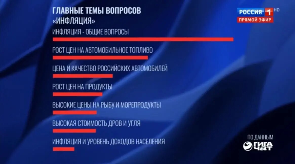    Фото: кадр эфира на телеканале «Россия 1»