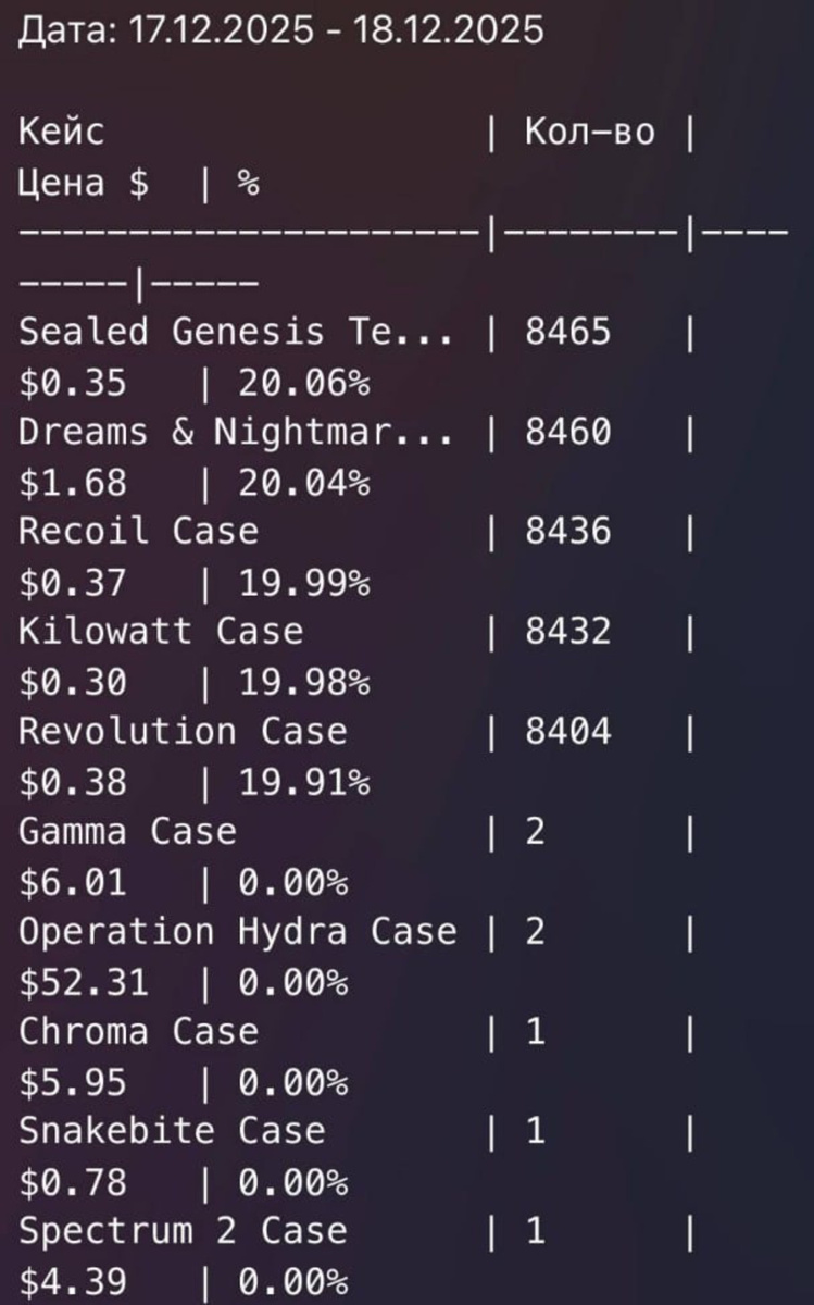 Источник: телеграм-канал TrueDad