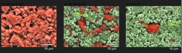 На этих изображениях изображены электроды с различным соотношением твердого углерода (красный) и Al2O3 (зеленый), последний из которых электрохимически инертен. Используя более разбавленные версии электрода, можно избежать определенных явлений, ограничивающих скорость, что позволяет ученым более точно измерять кинетику ионов в твердом углероде.Изображение: профессор Шиничи Комаба из Токийского научного университета, Япония, CC BY 2.0