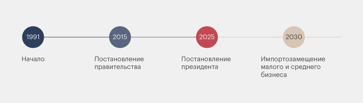 Импортозамещение BIM в 2025: почему у 80% компаний еще нет плана и когда ждать прорыва
