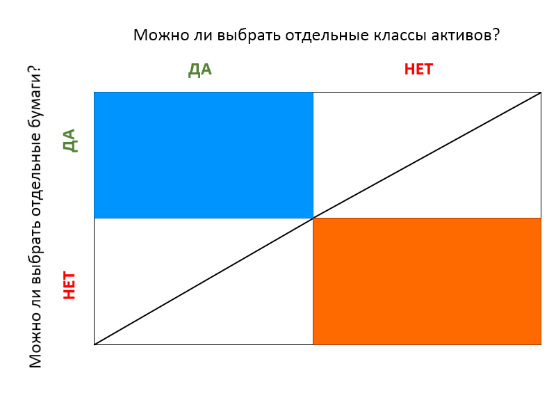 Варианты взаимодействия инвестора с ценными бумагами