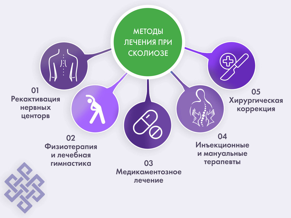 Методы лечения при сколиозе