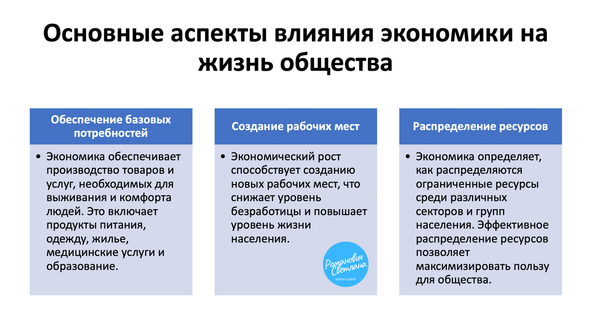Рисунок 1. Материал из методических разработок автора