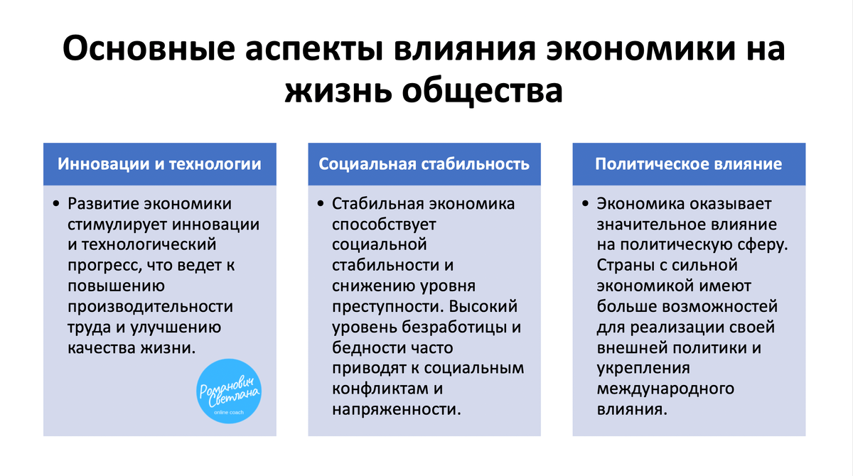 Рисунок 2. Материал из методических разработок автора