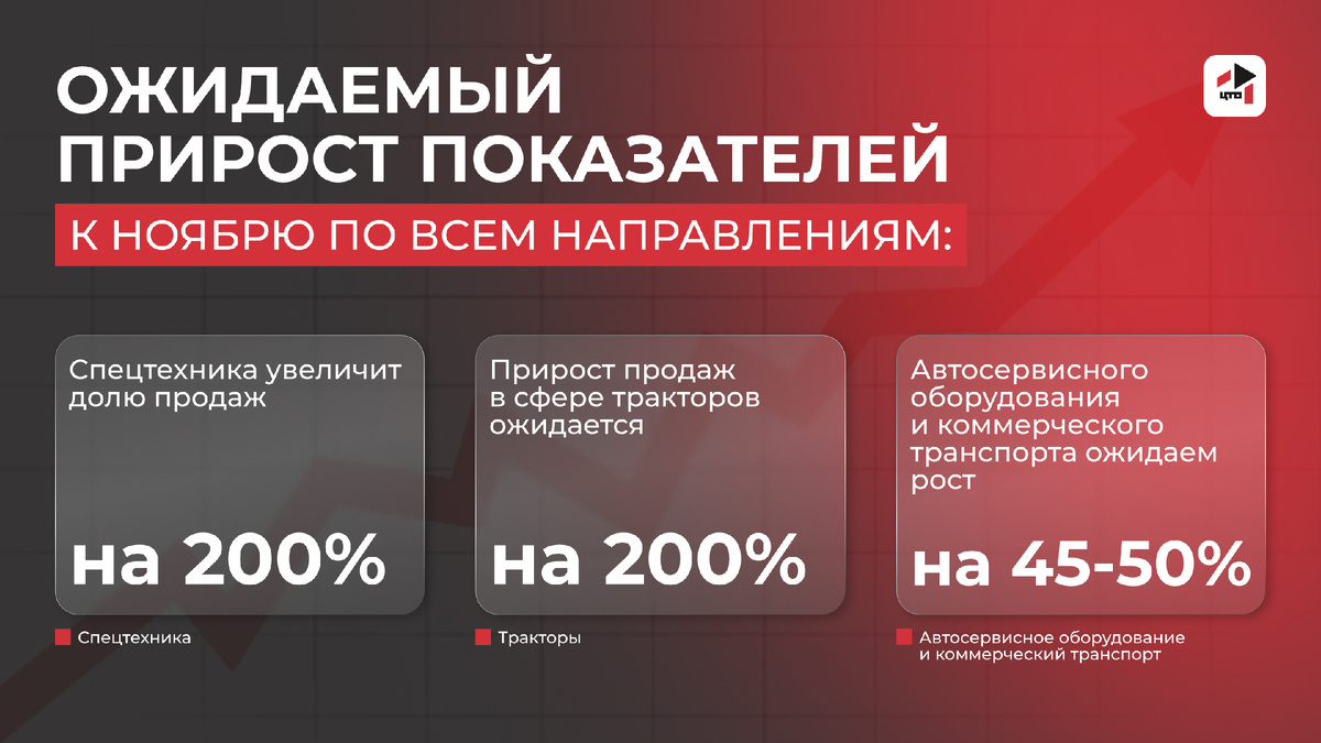 Что ожидаем в декабре?