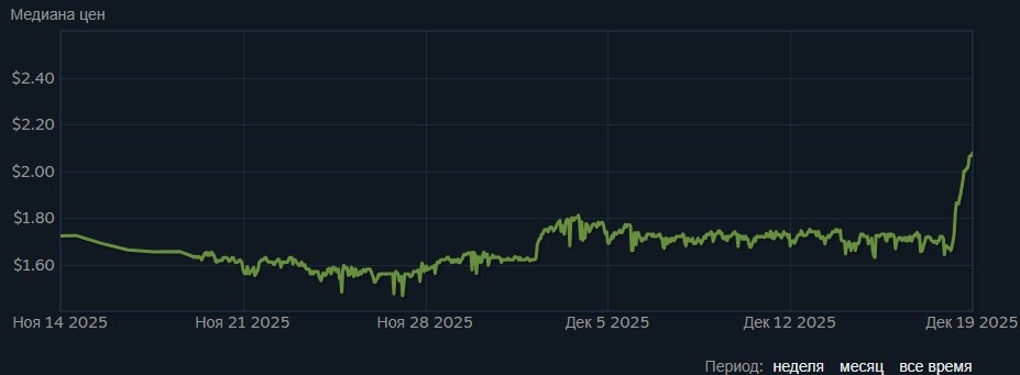 График цен ящика «Призма»