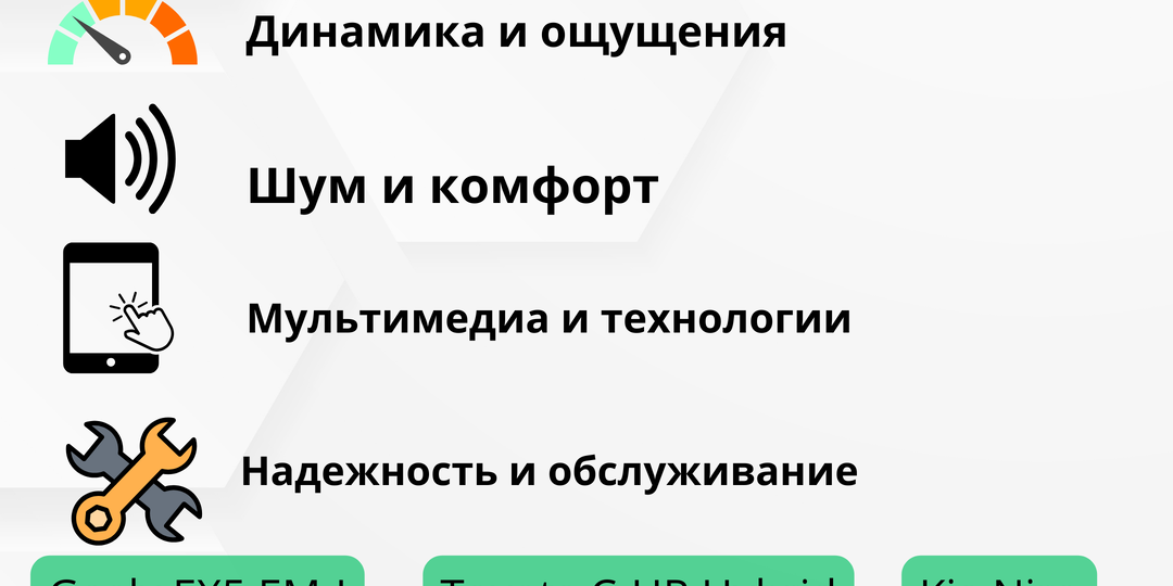 Geely EX5 EM-I vs Toyota C-HR Hybrid и Kia Niro