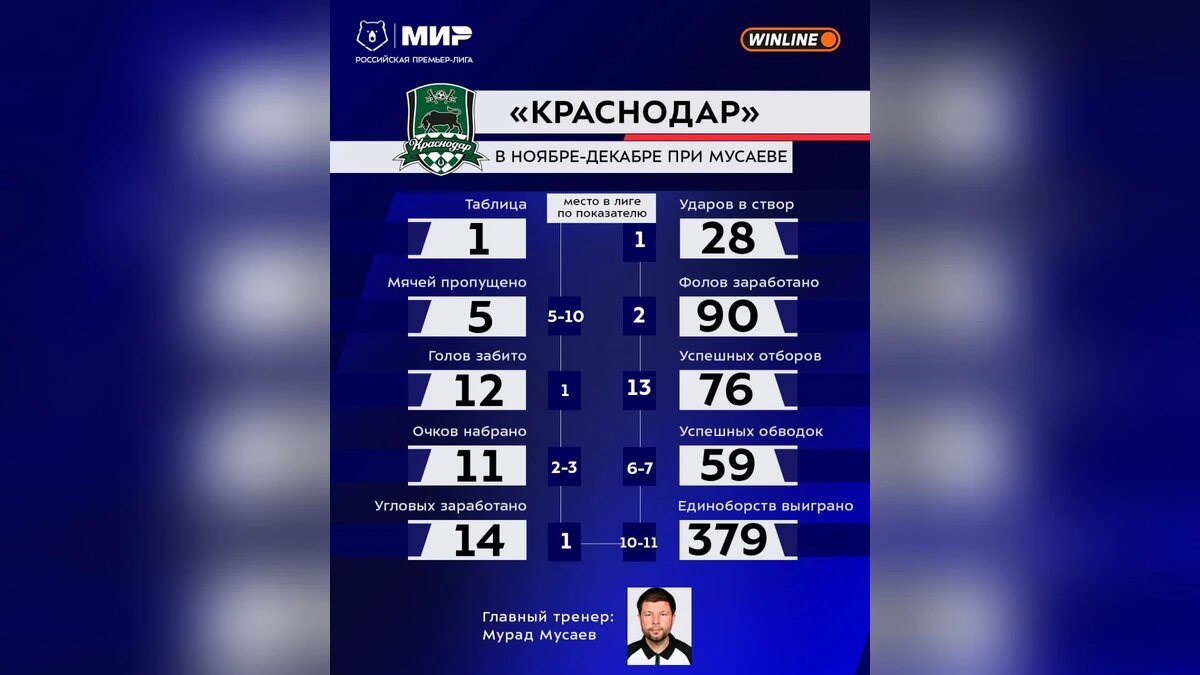    Фото t.me/premierliga