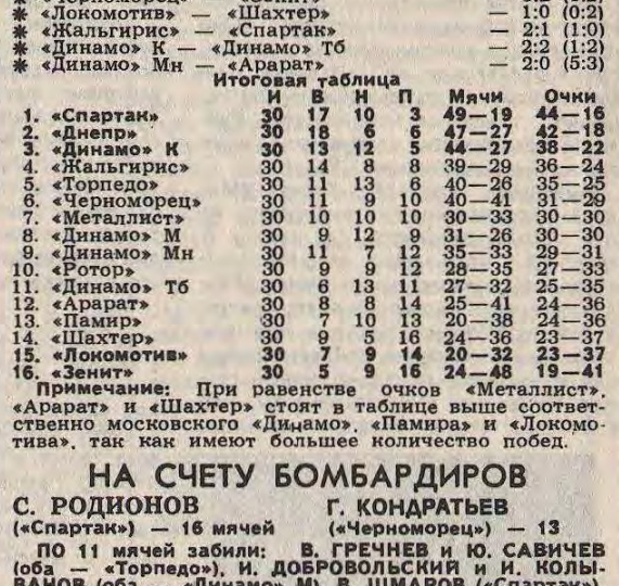 Валентин Иванов: "Мне, из-за болезни пропустившему полтора месяца, наверное, легче было бы списать неудачи...". 1989 год, октябрь