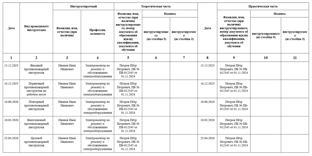 Образец заполнения журнала учета противопожарных инструктажей