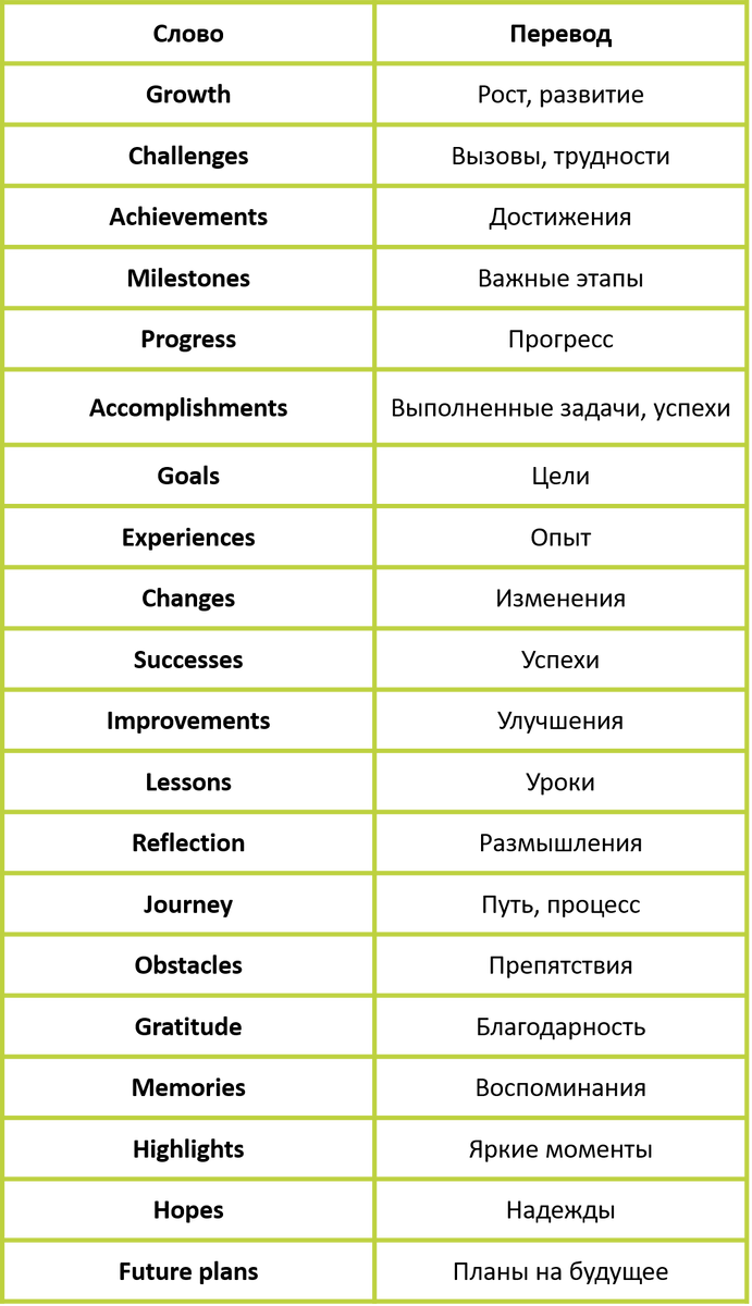 Изображение: Family English