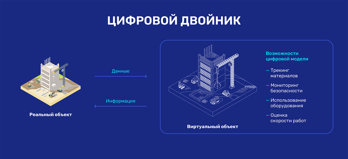 Цифровой двойник здания в 2025: как «живая» копия объекта экономит миллионы на ремонтах