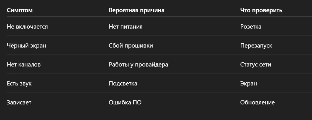 Краткое сравнение причин и решений
