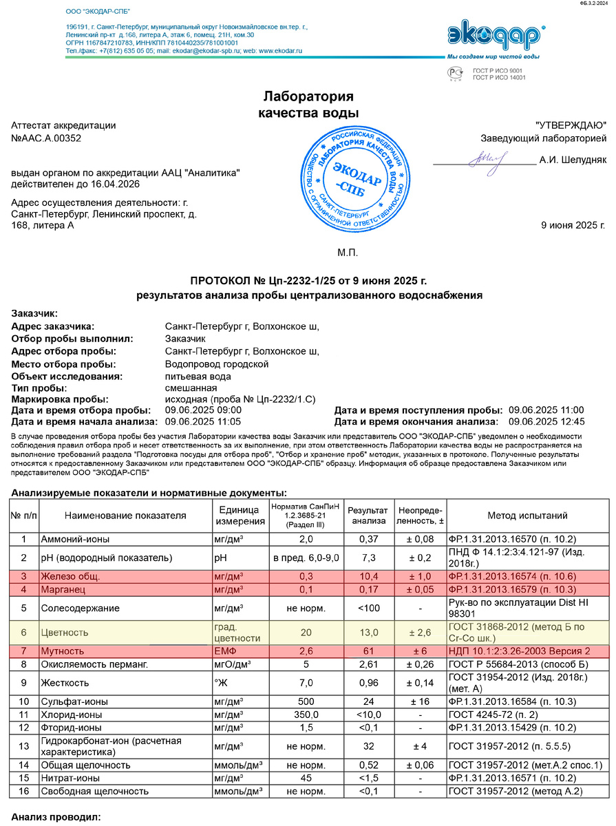 Анализ воды 