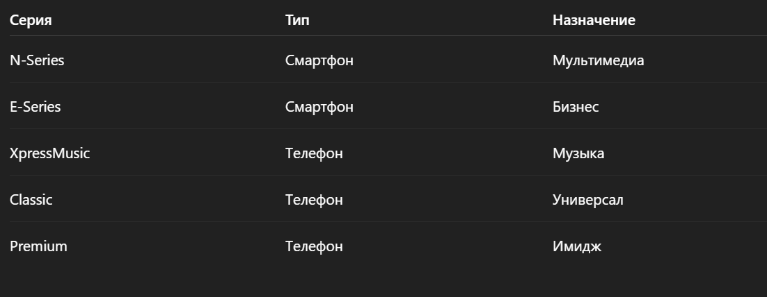 Сравнительная таблица слайдеров Nokia