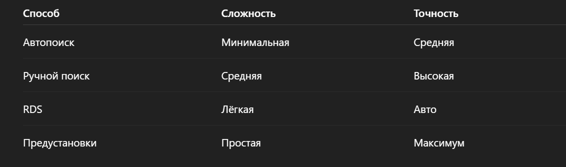 Таблица основных способов настройки радиостанций Pioneer