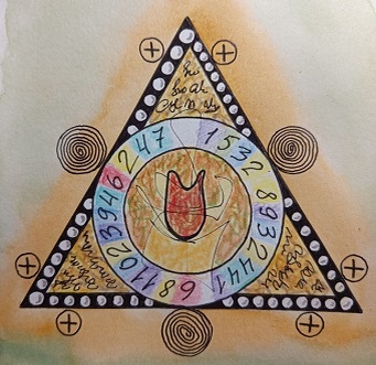 Иллюстрация к описанию метода. Работа автора