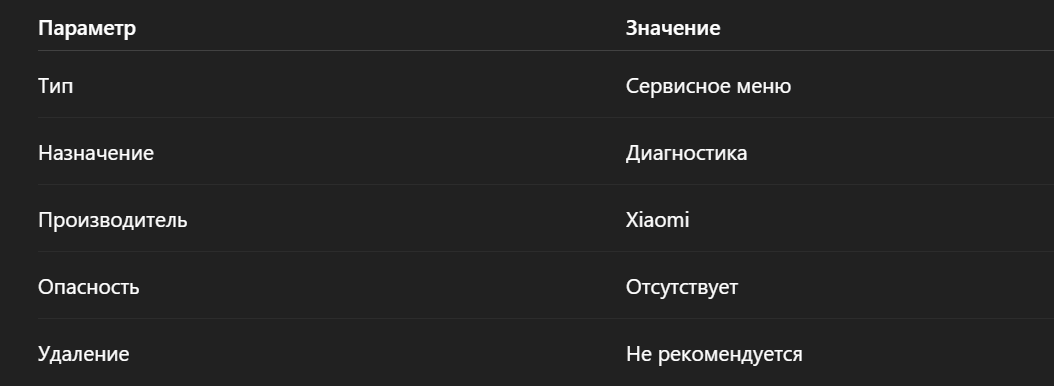 Краткая таблица: основная информация о CIT