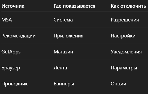 Таблица: где появляется реклама и как её убрать