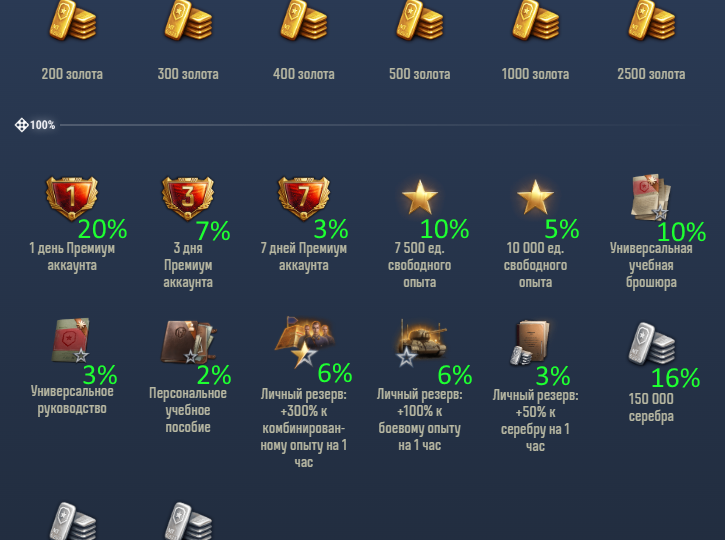 Количество ресурсов в Новогодних контейнерах 2025-26 Мира Танков