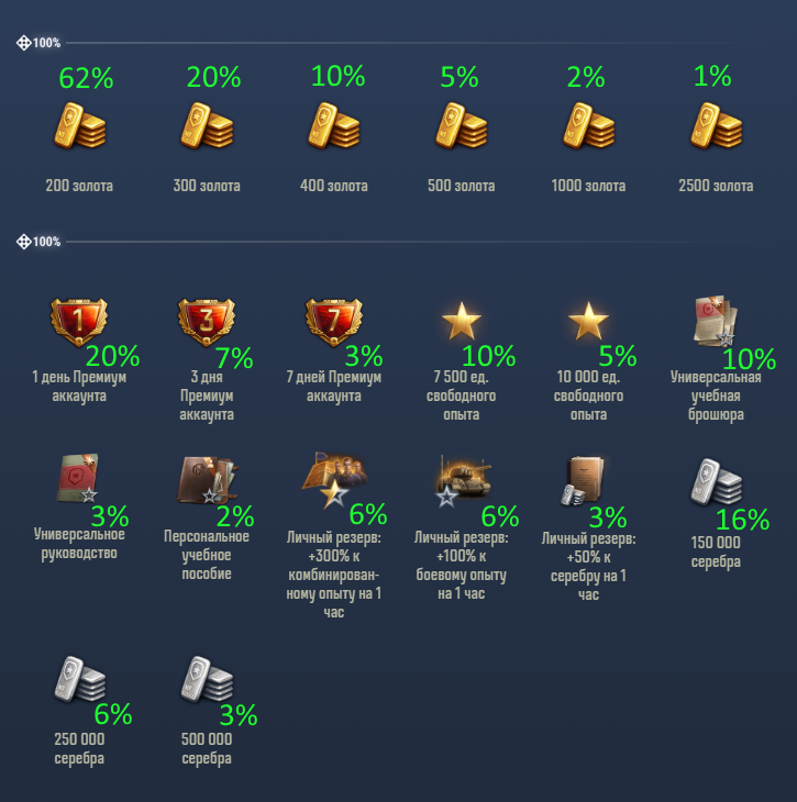Спасибо сайту wotstat.info за мод и сбор статистики!